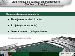Ciclo virtuoso de qualquer empreendimento
(Público ou Privado)
São essenciais para o controle do
empreendimento:
Planejamento (decidir antes)
Projeto (independente)
Gerenciamento (independente)
Tela apresentada no SECOVI em 04/08/2011
