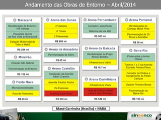 Andamento das Obras de Entorno – Abril/2014
Mané Garrincha (Brasília) = NADA