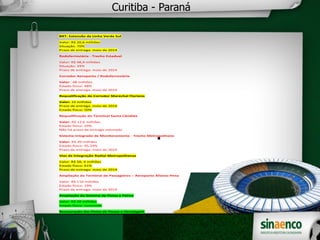 
Curitiba - Paraná
BRT: Extensão da Linha Verde Sul
Valor: R$ 20,6 milhões
Situação: 70%
Prazo de entrega: maio de 2014
Rodoferroviária - Trecho Estadual
Valor: R$ 48,9 milhões
Situação: 39%
Prazo de entrega: maio de 2014
Corredor Aeroporto / Rodoferroviária
Valor: 48 milhões
Estado físico: 48%
Prazo de entrega: maio de 2014
Requalificação do Corredor Marechal Floriano
Valor: 22 milhões
Prazo de entrega: maio de 2014
Estado físico: 50%
Requalificação do Terminal Santa Cândida
Valor: R$ 12,6 milhões
Estado físico: 29%
Não há prazo de entrega estimado
Sistema Integrado de Monitoramento - Trecho Metropolitano
Valor: R$ 20 milhões
Estado físico: 45,33%
Prazo de entrega: maio de 2014
Vias de Integração Radial Metropolitanas
Valor: R$ 58, 4 milhões
Estado físico: 61%
Prazo de entrega: maio de 2014
Ampliação do Terminal de Passageiros – Aeroporto Afonso Pena
Valor: R$ 110 milhões
Estado físico: 19%
Prazo de entrega: maio de 2014
Ampliação do Sistema de Pistas e Pátios
Valor: R$ 28 milhões
Estado físico: concluído
Restauração das Pistas de Pouso e Decolagem