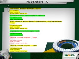
Rio de Janeiro - RJ
BRT Transcarioca (Aeroporto / Penha / Barra da Tijuca)
Valor: 1,7 bilhão
Estado físico: 87%
Prazo de entrega: maio de 2014
Projeto de Reurbanização do Entorno do Estádio do Maracanã
Valor: R$ 109 milhões
Estado físico: concluído
Entorno do Estádio do Maracanã: Reformulação e Modernização da Estação Multimodal do
Maracanã
Valor: R$ 175 milhões
Estado físico: 51%
Prazo de entrega: maio de 2014
Recuperação dos sistemas de pistas e pátio – Galeão
Valor: R$ 139 milhões
Estado físico: concluído
Reforma do Terminal de Passageiros 1 – Galeão
Valor: R$ 115 milhões
Estado físico: 48%
Prazo de entrega: maio de 2014
Reforma do Terminal de Passageiros 2 – Galeão
Valor: R$ 188 milhões
Estado físico: 66%
Prazo de entrega: maio de 2014