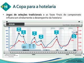 Fonte: Fórum de Operadores
Hoteleiros do Brasil – 13/02/2014