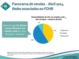 Fonte: Fórum de Operadores
Hoteleiros do Brasil – 23/04/2014