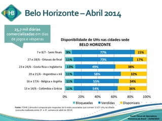 Fonte: Fórum de Operadores
Hoteleiros do Brasil – 23/04/2014
