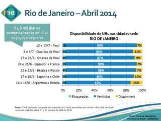Fonte: Fórum de Operadores
Hoteleiros do Brasil – 23/04/2014