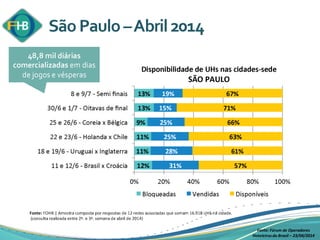 Fonte: Fórum de Operadores
Hoteleiros do Brasil – 23/04/2014