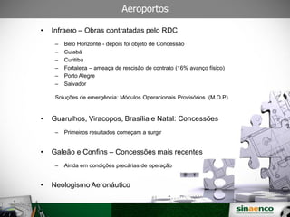 • Infraero – Obras contratadas pelo RDC
– Belo Horizonte - depois foi objeto de Concessão
– Cuiabá
– Curitiba
– Fortaleza – ameaça de rescisão de contrato (16% avanço físico)
– Porto Alegre
– Salvador
Soluções de emergência: Módulos Operacionais Provisórios (M.O.P).
• Guarulhos, Viracopos, Brasília e Natal: Concessões
– Primeiros resultados começam a surgir
• Galeão e Confins – Concessões mais recentes
– Ainda em condições precárias de operação
• Neologismo Aeronáutico
Aeroportos
SINAENO – Sindicato da Arquitetura e da Engenharia