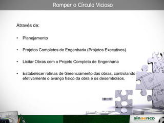 Romper o Círculo Vicioso
SINAENO – Sindicato da Arquitetura e da Engenharia
Através de:
• Planejamento
• Projetos Completos de Engenharia (Projetos Executivos)
• Licitar Obras com o Projeto Completo de Engenharia
• Estabelecer rotinas de Gerenciamento das obras, controlando
efetivamente o avanço físico da obra e os desembolsos.