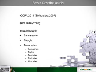 Brasil: Desafios atuais
COPA 2014 (30/outubro/2007)
RIO 2016 (2009)
Infraestrutura:
• Saneamento
• Energia
• Transportes
– Aeroportos
– Portos
– Ferrovias
– Rodovias
– Hidrovias