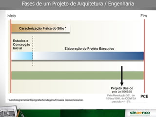 Fases de um Projeto de Arquitetura / Engenharia
Pela Resolução 361, de
10/dez/1991, do CONFEA
precisão +/-15%