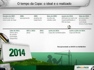 Outubro de 2007:
escolha do Brasil
como sede da Copa
2008:
planejamento
2009:
projetos de
engenharia
Maio de 2009:
escolha das
cidades-sede
Janeiro de 2010:
definição da matriz de
responsabilidades e
PAC da Copa
Maio de 2010:
primeira obra
de estádio
contratada
(Arena Fonte Nova)
Julho de 2011:
última obra
de estádio
contratada
(Itaquerão)
2011 e 2012:
obras
2013:
testes
Junho de 2013:
Copa das Confederações
Junho e julho de 2014:
Copa do Mundo
O tempo da Copa: o ideal e o realizado
Tela apresentada no SECOVI em 04/08/2011