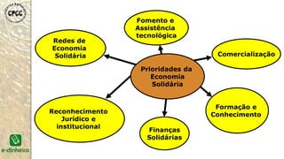 Prioridades da
Economia
Solidária
Comercialização
Fomento e
Assistência
tecnológica
Finanças
Solidárias
Redes de
Economia
Solidária
Formação e
ConhecimentoReconhecimento
Jurídico e
institucional
 