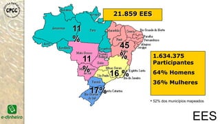 11
%
45
%11
% 16 %
17%
21.859 EES
1.634.375
Participantes
64% Homens
36% Mulheres
• 52% dos municípios mapeados
EES
 
