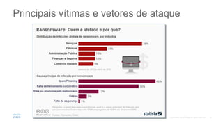 Principais vítimas e vetores de ataque
©2017
 