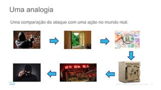 Uma comparação do ataque com uma ação no mundo real.
Uma analogia
©2017
 