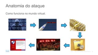 Como funciona no mundo virtual.
Anatomia do ataque
©2017
 
