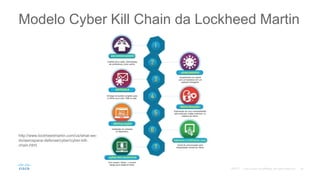Modelo Cyber Kill Chain da Lockheed Martin
http://www.lockheedmartin.com/us/what-we-
do/aerospace-defense/cyber/cyber-kill-
chain.html
©2017
 