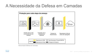 A Necessidade da Defesa em Camadas
Ransomware Defense for Dummies
©2017
 