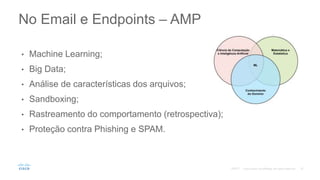 • Machine Learning;
• Big Data;
• Análise de características dos arquivos;
• Sandboxing;
• Rastreamento do comportamento (retrospectiva);
• Proteção contra Phishing e SPAM.
No Email e Endpoints – AMP
©2017
 