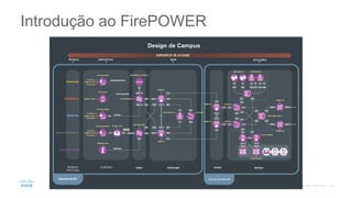 Introdução ao FirePOWER
 