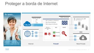 Vetores de Info
• URL
• IP
• DNS
011011001010100101010
0010010110100101101101
Proteger a borda de Internet
Eu quero…
Parar ameaças na borda,
encontrar e corrigir brechas, e
aumentar a largura de banda. Firewall
AVCMotor de
Descriptografia
SSL
NGIPS
#$
%*
• NAT Estático e Dinâmico
• Alta Disponibilidade
• Alta Largura de Banda
Rede Privada
DMZ
@
www
DNS
Internet
Bloquear
Permitir
Inspeção de Arq. AMP
AMP Threat Grid
DNS Sinkhole
 