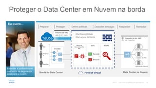 Proteger o Data Center em Nuvem na borda
Eu quero…
Estender a confiabilidade
que tenho na segurança
local para a nuvem.
ProtegerPreparar Definir políticas Descobrir ameaças Responder Remediar
Data Center na Nuvem
Dados financeiros
Dados de RH
Aplicação interna
Vetores de Info
URL | IP | DNS
0110110010101001010100
0010010110100101101101
Borda do Data Center
TrustSe
c
RH
Finança
s
DevOps
Firewall Virtual
• Alta Disponibilidade
• Alta Largura de Banda
NGIPS
#$
%*
AVC
Bloquear
Permitir
Inspeção de Arq. AMP
AMP Threat Grid
Motor de
Descriptografia
SSL
©2017
 