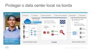 Vetores de Info
URL | IP | DNS
0110110010101001010100
0010010110100101101101
Proteger o data center local na borda
Eu quero…
Reduzir a superfície de
ataque e detectar
ameaças ao data center.
Rede do Data Center
Dados
financeiros
Dados
de RH
In-house
app
• Clustering
• Suporte para tráfego
Norte-Sul e Leste-Oeste
ProtegerPreparar Definir políticas Descobrir ameaças Responder Remediar
Borda do Data Center
TrustSec
RH
Finanças
DevOps
Firewall
NGIPS
• Alta Disponibilidade
• Alta Largura de Banda
#$
%*
AVC
Bloquear
Permitir
Inspeção de arq. AMP
AMP Threat Grid
Motor de
Descriptografia
SSL
©2017
 