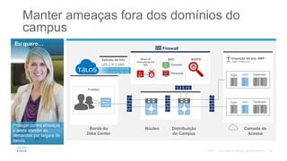 Camada de
Acesso
Apps www Database
Apps www Database
Vetores de Info
URL | IP | DNS
0110110010101001010100
0010010110100101101101
Manter ameaças fora dos domínios do
campus
Eu quero…
Proteger contra ameaças
e ainda atender as
demandas por largura de
banda.
Borda do
Data Center
TrustSec
Distribuição
do Campus
Núcleo
NGIPSAVC
Bloquear
Permitir
#$
%*
Firewall
Inspeção de arq. AMP
AMP Threat Grid
Motor de
Descriptografia
SSL
©2017
 