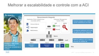 Melhorar a escalabilidade e controle com a ACI
Eu quero…
Host 1 Host 2 Host 3
Applicação 1
(Físico)
Applicação 2
(Físico) VM VM VM
Detectar ameaças com o NGIPS
usando visibilidade do ACI fabric.
Configurar políticas com a fer.
de gerenciamento integrado
Refinar políticas com o tempo
através de análise de
atividade
Bloquear
Permitir
AVC NGIPS
Firepower Management
Center (FMC)
Application Policy Infrastructure
Controller (APIC)
Gerenciamento Integrado
Políticas de White list
Multi-tenancy
Segmentação
APIs da APIC
Proteger o data center
com políticas de
segurança consistentes e
focadas.
Spine
Leaf
Nós
©2017
 