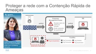 Proteger a rede com a Contenção Rápida de
Ameaças
Firepower
Management Center
ISE
Alertas
pxGrid
Isolamento Automático
Eu quero…
www
Isolar rapidamente
recursos comprometidos
antes que o problema
aumente.
TrustSec
Tag Funcionário
Tag Fornecedor
Tag Visitante
Tag Quarentena
Tag de Quarentena
Alertas
pxGrid Receber alerta de
evento de
intrusão
Emitir comando
de quarentena
©2017
 