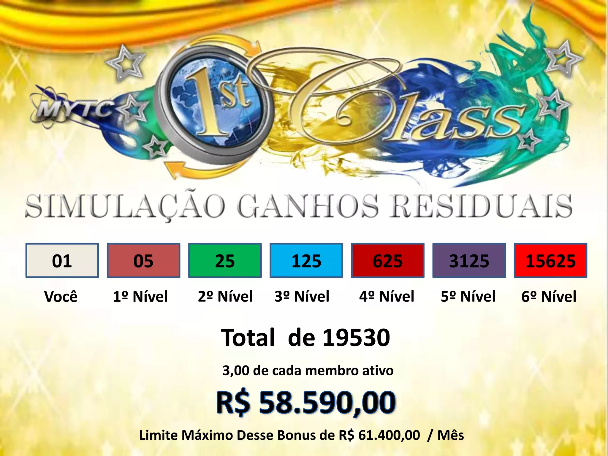 Total de 19530
3,00 de cada membro ativo
Você
01
1º Nível
05 25 125 625 3125 15625
2º Nível 3º Nível 4º Nível 5º Nível 6º Nível
Limite Máximo Desse Bonus de R$ 61.400,00 / Mês
 