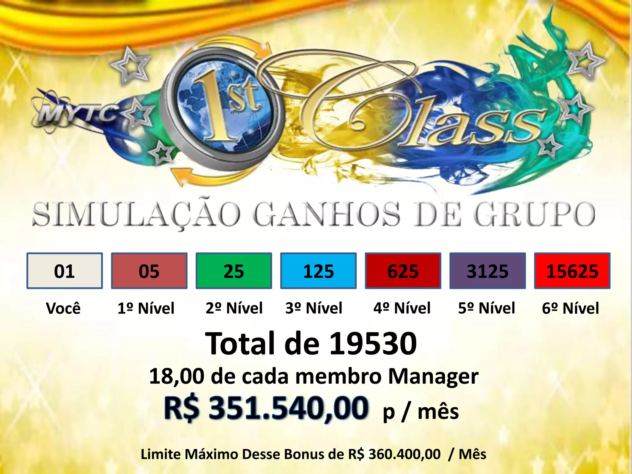 Você
01
1º Nível
05 25 125 625 3125 15625
2º Nível 3º Nível 4º Nível 5º Nível 6º Nível
Total de 19530
18,00 de cada membro Manager
p / mês
Limite Máximo Desse Bonus de R$ 360.400,00 / Mês
 