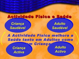 Actividade Física e Saúde
 Criança            Adulto
Saudável           Saudável

A Actividade Física melhora a
Saúde tanto em Adultos como
          em Crianças!
  Criança              Adulto
  Activa               Activo
 