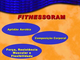 FITNESS GRAM

Aptidão Aeróbia


                  Composição Corporal



Força, Resistência
    Muscular e
   Flexibilidade
 