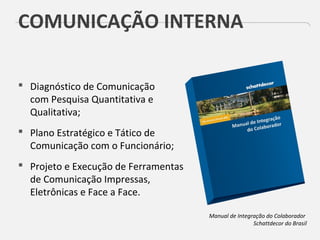 COMUNICAÇÃO INTERNA
 Diagnóstico de Comunicação
com Pesquisa Quantitativa e
Qualitativa;
 Plano Estratégico e Tático de
Comunicação com o Funcionário;
 Projeto e Execução de Ferramentas
de Comunicação Impressas,
Eletrônicas e Face a Face.
Manual de Integração do Colaborador
Schattdecor do Brasil
 