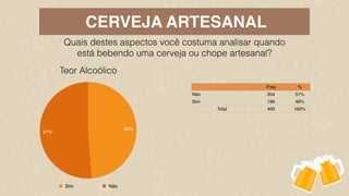 Quais destes aspectos você costuma analisar quando
está bebendo uma cerveja ou chope artesanal?
Teor Alcoólico
51%
49%
Sim Não
CERVEJA ARTESANAL
Freq %
Não 204 51%
Sim 196 49%
Total 400 100%
 