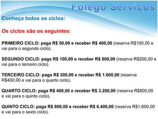 Fôlego ServiçosConheça todos os ciclos:  Os ciclos são os seguintes: PRIMEIRO CICLO:paga R$ 50,00 e receber R$ 400,00 (reserva R$100,00 e vai para o segundo ciclo).SEGUNDO CICLO: paga R$ 100,00 e receber R$ 800,00 (reserva R$200,00 e vai para o terceiro ciclo). TERCEIRO CICLO:paga R$ 200,00 e receber R$ 1.600,00 (reserva R$400,00 e vai para o quarto ciclo).QUARTO CICLO:paga R$ 400,00 e receber R$ 3.200,00 (reserva R$800,00 e vai para o quinto ciclo).QUINTO CICLO:paga R$ 800,00 e receber R$ 6.400,00 (reserva R$1.600,00 e vai para o sexto ciclo). 