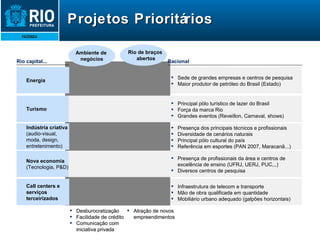 Projetos Prioritários 