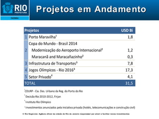 Projetos em Andamento © Rio Negócios: Agência oficial da cidade do Rio de Janeiro responsável por atrair e facilitar novos investimentos 