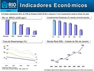 Indicadores Econômicos 