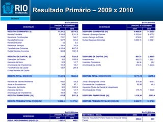 Resultado Primário – 2009 x 2010 