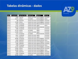 Tabelas dinâmicas - dados

 