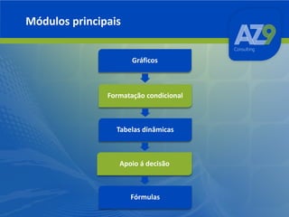 Módulos principais
Gráficos

Formatação condicional

Tabelas dinâmicas

Apoio á decisão

Fórmulas

 