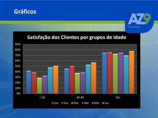 Gráficos

Satisfação dos Clientes por grupos de idade
90%
80%
70%
60%
50%
40%
30%
20%
10%
0%
< 30

30-49
Jan

Fev

Mar

50+
Abr

Mai

Jun

 