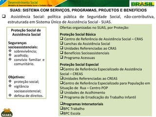 SUAS: SISTEMA COM SERVIÇOS, PROGRAMAS, PROJETOS E BENEFÍCIOS



Assistência Social: política pública de Seguridade Social, não-contributiva,
estruturada em Sistema Único de Assistência Social - SUAS.
Proteção Social de
Assistência Social
Seguranças
socioassistenciais:
 sobrevivência;
 acolhida;
 convívio familiar e
comunitário.
Objetivos:
 proteção social;
 vigilância
socioassistencial;
 defesa de direitos.

Ofertas organizadas no SUAS, por Proteção:
Proteção Social Básica
 Centro de Referência de Assistência Social – CRAS
 Lanchas da Assistência Social
 Unidades Referenciadas ao CRAS
 Benefícios Socioassistenciais
 Programa Acessuas
Proteção Social Especial
Centro de Referência Especializado de Assistência
Social – CREAS
Unidades Referenciadas ao CREAS
Centro de Referência Especializado para População em
Situação de Rua – Centro POP
 Unidades de Acolhimento
 Programa de Erradicação do Trabalho Infantil
Programas Intersetoriais
BPC Trabalho
BPC Escola

 