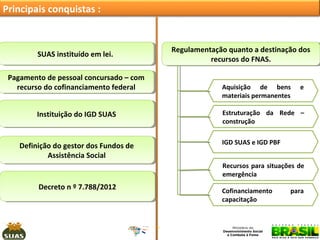 Principais conquistas :

SUAS instituído em lei.
SUAS instituído em lei.
Pagamento de pessoal concursado ––com
Pagamento de pessoal concursado com
recurso do cofinanciamento federal
recurso do cofinanciamento federal
Instituição do IGD SUAS
Instituição do IGD SUAS

Definição do gestor dos Fundos de
Definição do gestor dos Fundos de
Assistência Social
Assistência Social

Regulamentação quanto aadestinação dos
Regulamentação quanto destinação dos
recursos do FNAS.
recursos do FNAS.
Aquisição de bens
materiais permanentes

e

Estruturação da Rede –
construção
IGD SUAS e IGD PBF
Recursos para situações de
emergência

Decreto n ºº7.788/2012
Decreto n 7.788/2012

Cofinanciamento
capacitação

para

 