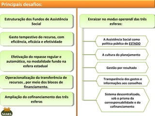 Principais desafios:
Estruturação dos Fundos de Assistência
Estruturação dos Fundos de Assistência
Social
Social
Gasto tempestivo do recurso, com
Gasto tempestivo do recurso, com
eficiência, eficácia eeefetividade
eficiência, eficácia efetividade

Efetivação do repasse regular ee
Efetivação do repasse regular
automático, na modalidade fundo na
automático, na modalidade fundo na
esfera estadual
esfera estadual

Enraizar no modus operandi das três
Enraizar no modus operandi das três
esferas:
esferas:

A Assistência Social como
política pública de ESTADO
A cultura do planejamento

Gestão por resultado

Operacionalização da transferência de
Operacionalização da transferência de
recursos , ,por meio dos blocos de
recursos por meio dos blocos de
financiamento.
financiamento.

Transparência dos gastos e
informações aos conselhos

Ampliação do cofinanciamento das três
Ampliação do cofinanciamento das três
esferas
esferas

Sistema descentralizado,
sob o prisma da
corresponsabilidade e do
cofinanciamento

 