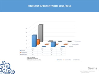 PROJETOS APRESENTADOS 2015/2018
 