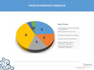 PROJETOS PENDENTES 2008/2018
 