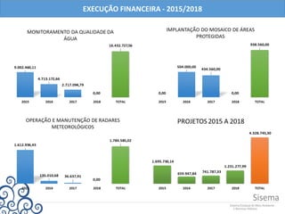 EXECUÇÃO FINANCEIRA - 2015/2018
 