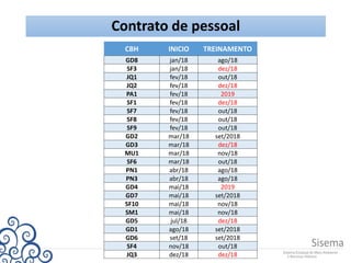 Contrato de pessoal
CBH INICIO TREINAMENTO
GD8 jan/18 ago/18
SF3 jan/18 dez/18
JQ1 fev/18 out/18
JQ2 fev/18 dez/18
PA1 fev/18 2019
SF1 fev/18 dez/18
SF7 fev/18 out/18
SF8 fev/18 out/18
SF9 fev/18 out/18
GD2 mar/18 set/2018
GD3 mar/18 dez/18
MU1 mar/18 nov/18
SF6 mar/18 out/18
PN1 abr/18 ago/18
PN3 abr/18 ago/18
GD4 mai/18 2019
GD7 mai/18 set/2018
SF10 mai/18 nov/18
SM1 mai/18 nov/18
GD5 jul/18 dez/18
GD1 ago/18 set/2018
GD6 set/18 set/2018
SF4 nov/18 out/18
JQ3 dez/18 dez/18
 